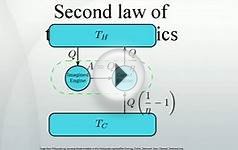 Second law of thermodynamics