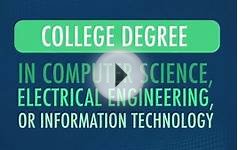Senior PHP Software Sytsem Engineer -- Vertex-Us.Com/Jobs