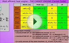 The second law of thermodynamics Carnot cycle