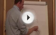 The Theory Behind ABR (Advanced Biomechanical