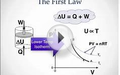 Thermodynamics- The First Law.mp4